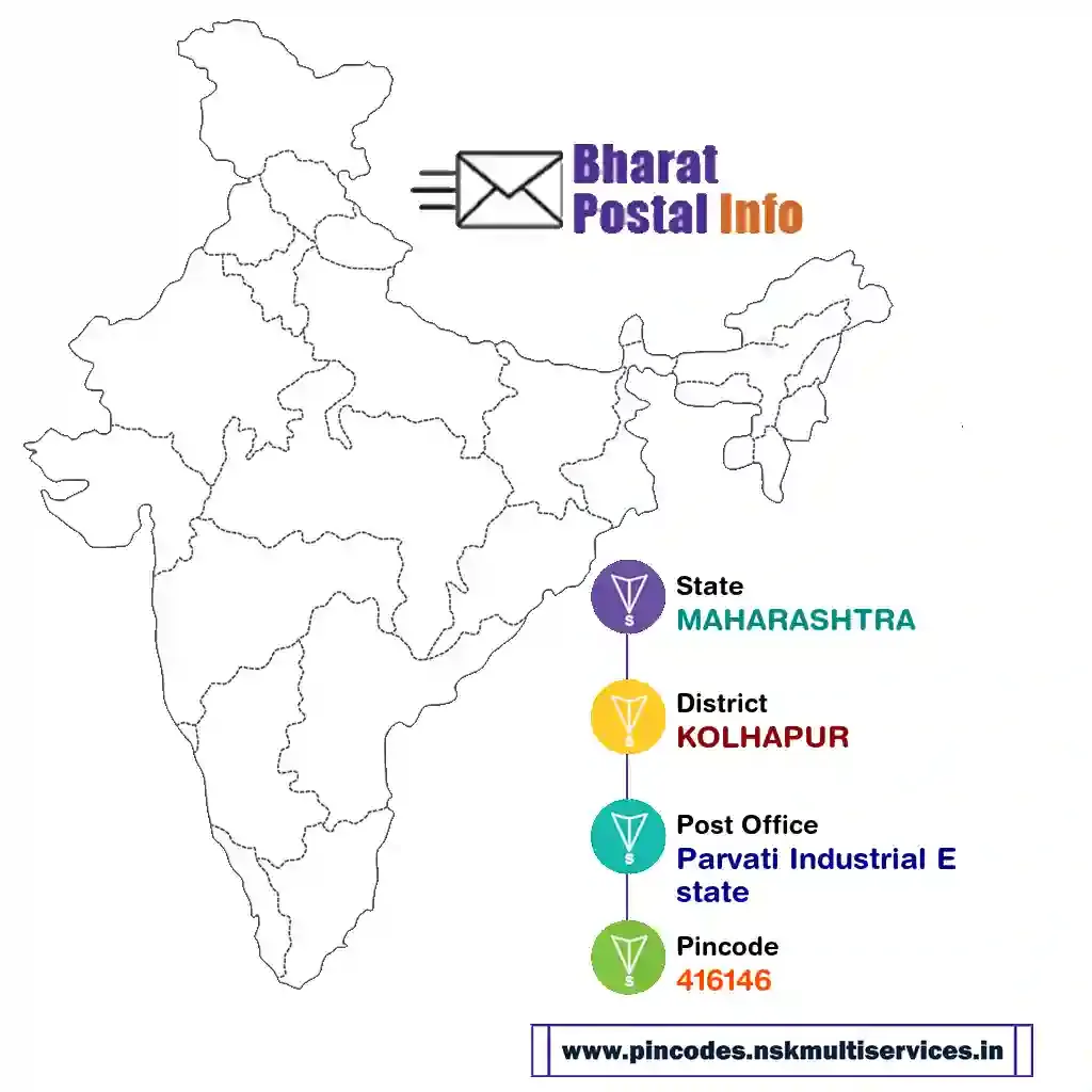 maharashtra-kolhapur-parvati industrial estate-416146